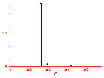 Strength function